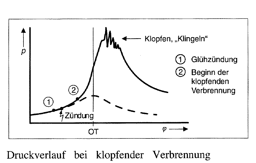 Klopfen